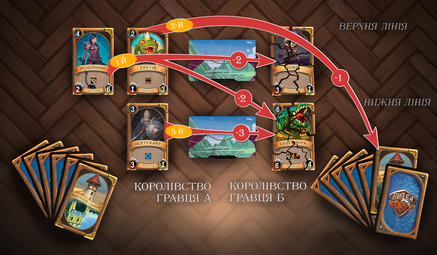 Битва колод. Вторгнення (Clash of Decks: Breaching In)